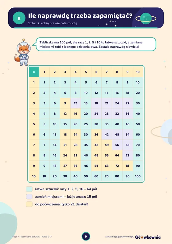 Ile trzeba zapamiętać?